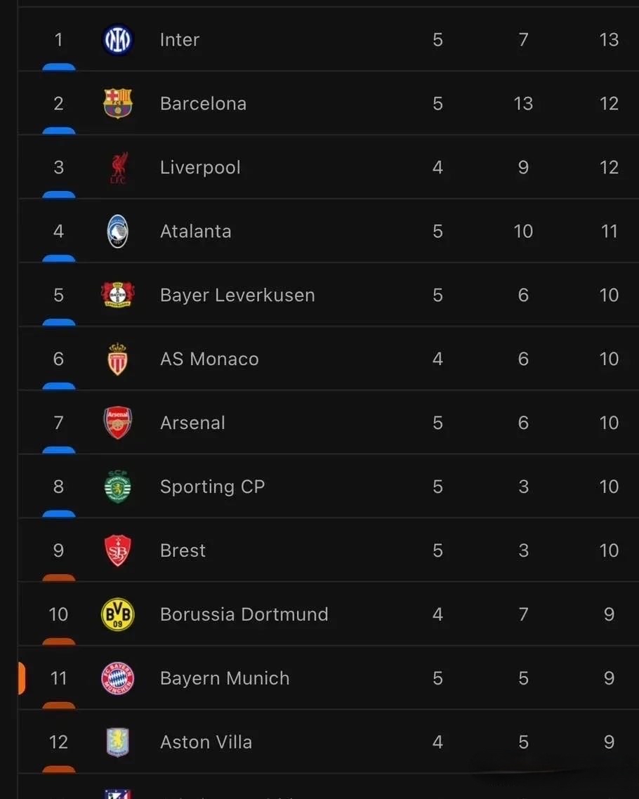 kaiyun-德甲赛程吃紧，国际米兰赛后止住颓势，管理层满意，赛程密集仍需轮换的简单介绍